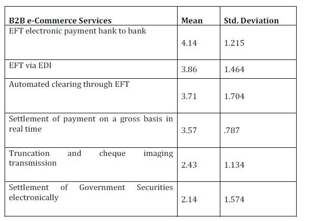 ravi kalakota frontiers of e-commerce pdf 22