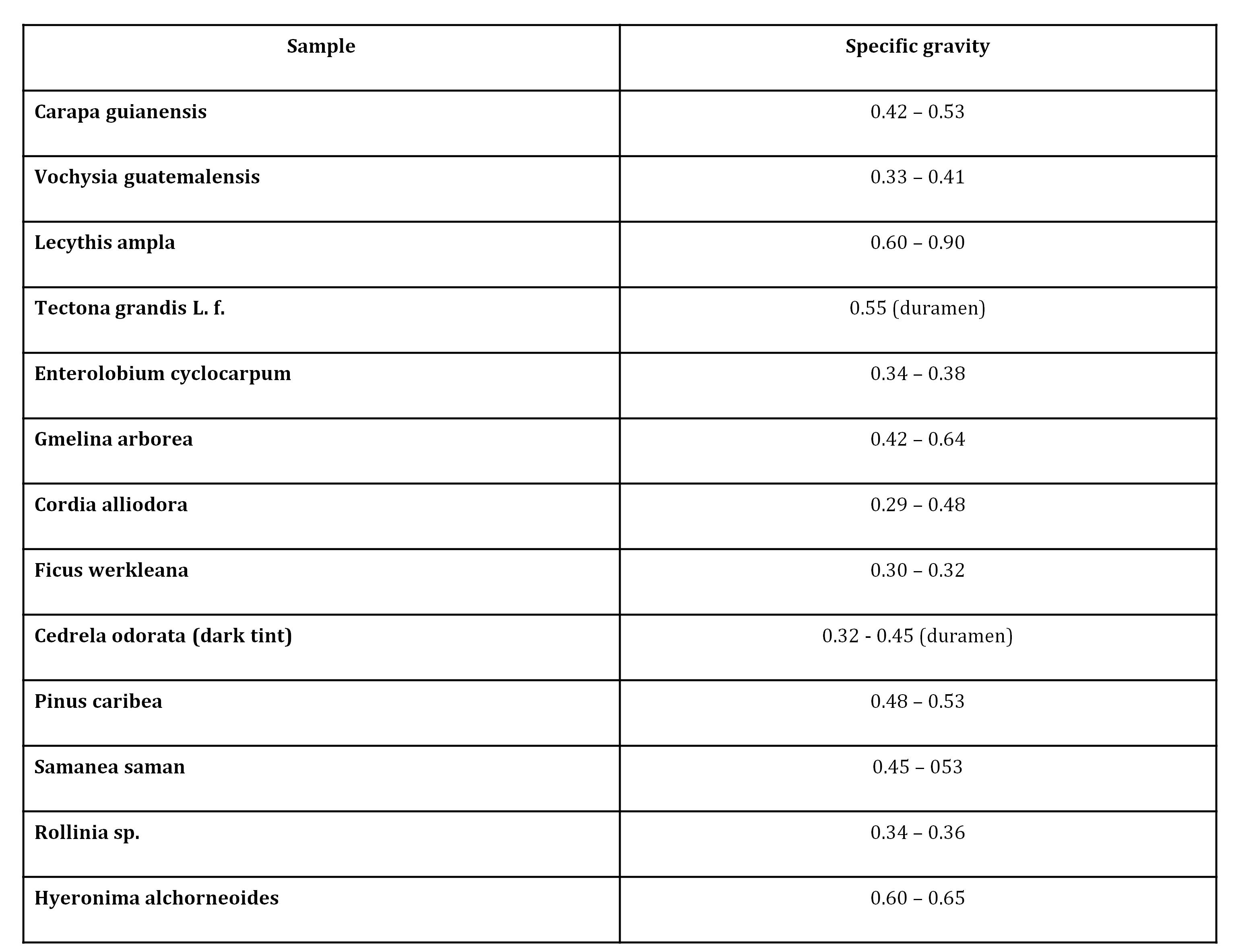 Ibima Publishing Drying Kinetics And Assessment Of Relative Energy Cost For Drying Of Woody Biomasses