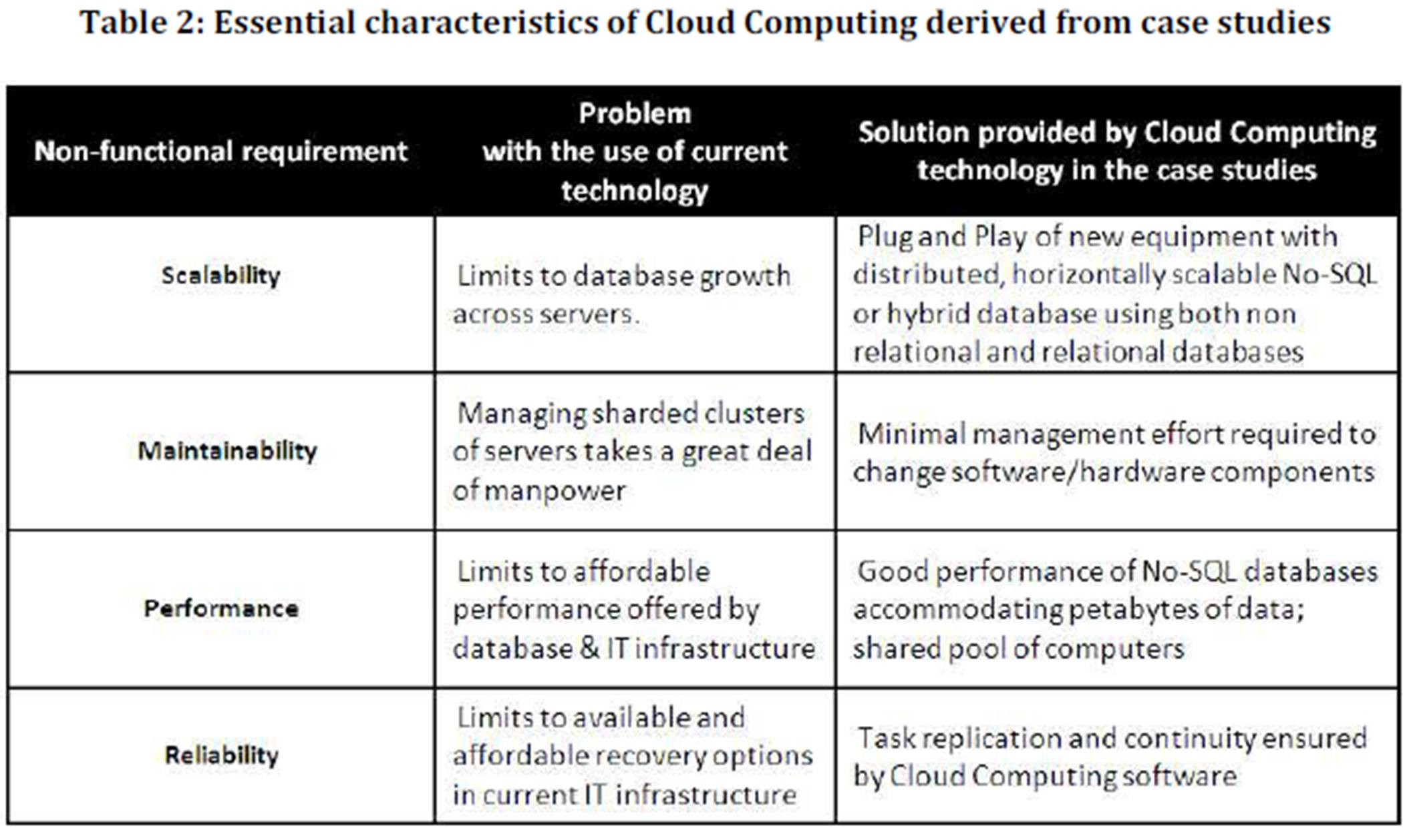 Ibima Publishing Rationalizing The Cloud Computing Concept An Analogy With The Car