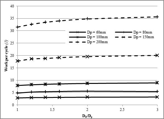 Ibima Publishing Challenges In Developing A Domestic Solar Thermal Electricity System Using A Stirling Engine