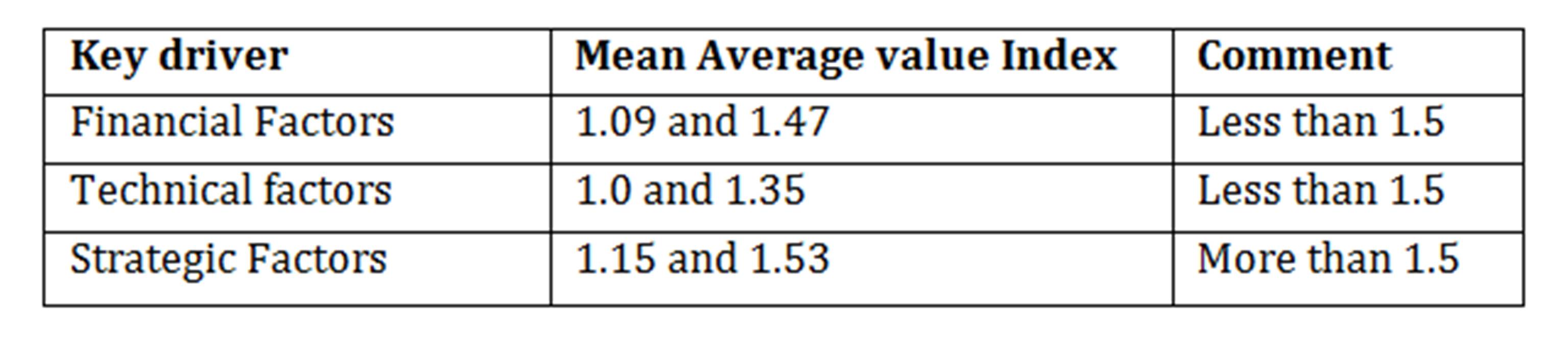 Entrepreneurial Finance Answers