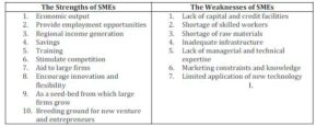 Malaysia SMEs Strengths and Weaknesses