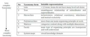  The Complexity and Representation Level