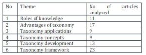 Thematic Analysis