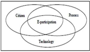 Keys for Realization of e-participation
