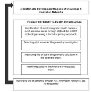 Suggested TREIGHT Framework