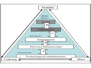 The NECE Framework