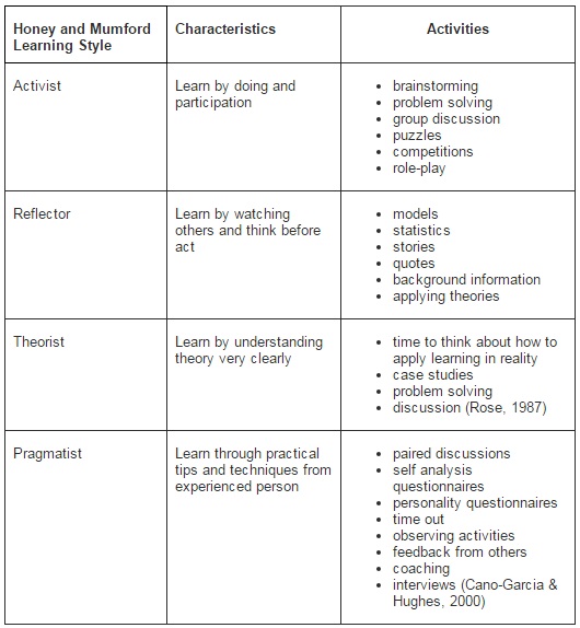 ibima-publishing-learning-styles-and-training-methods