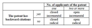  Methodology for patent labelling