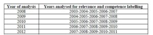 Patent data involved in the analysis