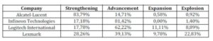  Firm level analysis for benchmarking activities