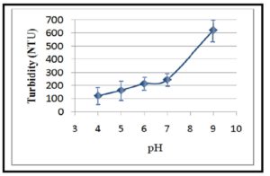 351498-fig-11