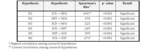 Summary of Hypothesis Testing   