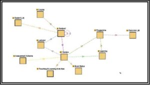 An Object-Relationship Diagram for the Syllabus Management System, CDP