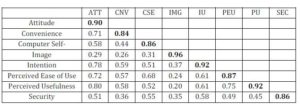 Correlation Matrix