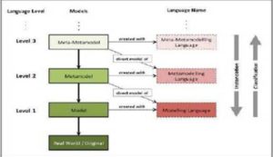  Metamodeling Terminology
