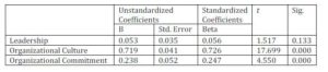 Regression Analysis — Coefficients  