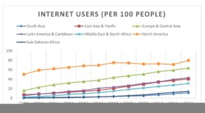 Internet Users (per 100 people)