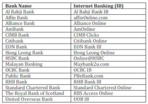 List of Internet Banking in Malaysia by Banking Providers