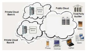  Online Bank Hybrid Cloud Architecture