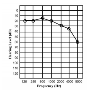 645549-fig-3