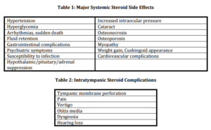 Sudden sensorineural hearing loss steroid treatment