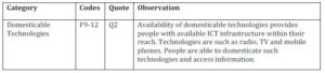Table 4: Affordability of ICTs 