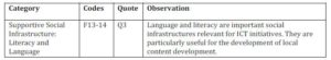 Table 6: Supportive Social Infrastructure: Literacy and Language 