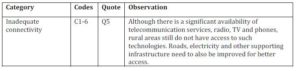 Table 8: Inadequate Connectivity 