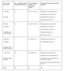 710797-table-1