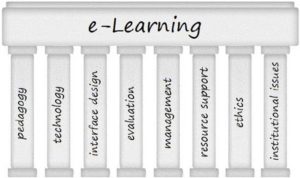  A Framework for e-Learning