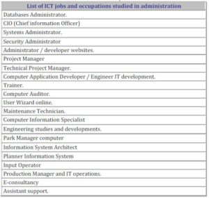 Table 1 : Benchmark jobs related to information technology and communication considered in this study.