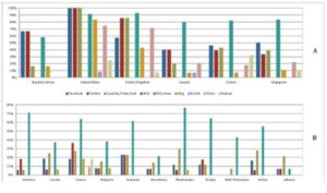 Web 2.0 Tools Utilization