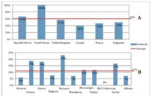 The Usage of Facebook Social Network