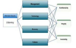  Information Security Structure, Syamsuddin and Hwang (2009)