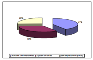 906281-fig-3