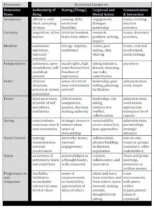  Integration of People-Centered Innovation Integration and CIMIO