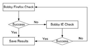 Evaluation procedure