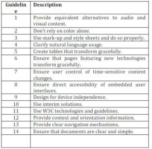 General guidelines of WCAG 1.0