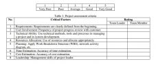 Project assessment criteria 
