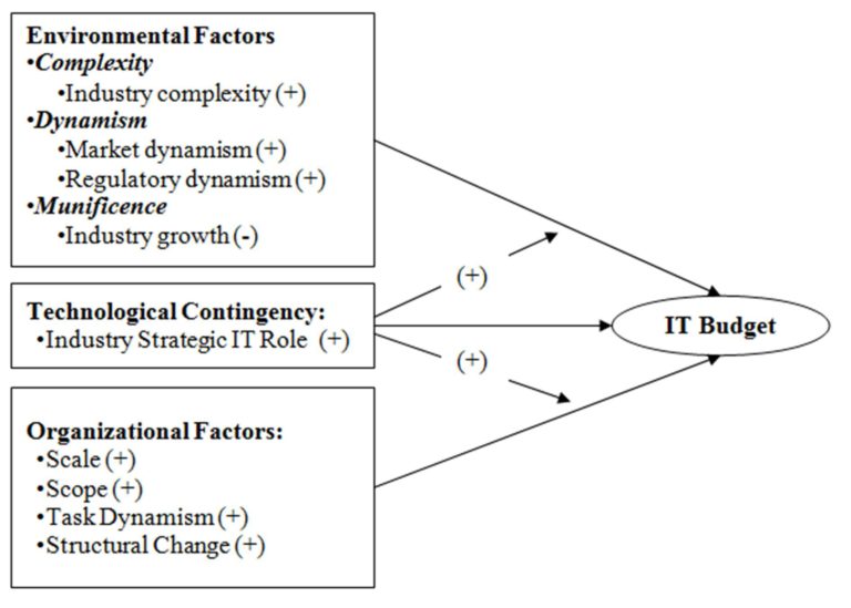 The Contingency Theory Of Organizations Donaldson Pdf