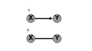 Panel A and B for Tying and Tie network respectively.