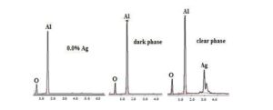 EDX microanalysis corresponding at the sintered samples at 1500 °C for 2 hours