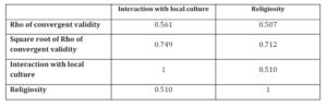 Discriminant validity of the measurement scales of the two dimensions  of identification with local culture