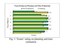  Teams’ rating on planning and time estimation 