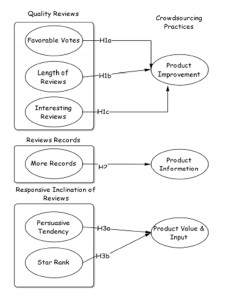 Analytical Framework