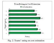Teams’ rating on cost estimation