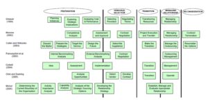 An overview of outsourcing reported frameworks: pp 3-4