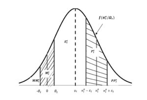 Quantification of pentachotomous survey data for a normal distribution function