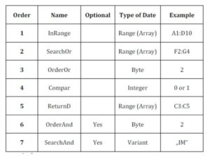 Argument Definition Table for the FilterEx Function